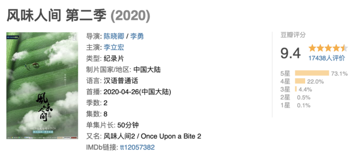 纪录片营销难？从《风味人间2》洞察产业变革与