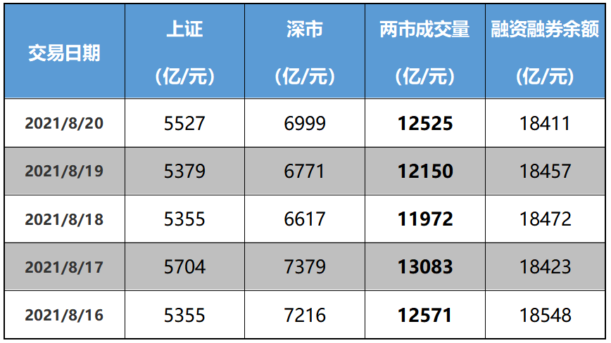 念空科技策略周报（2021/8/25）