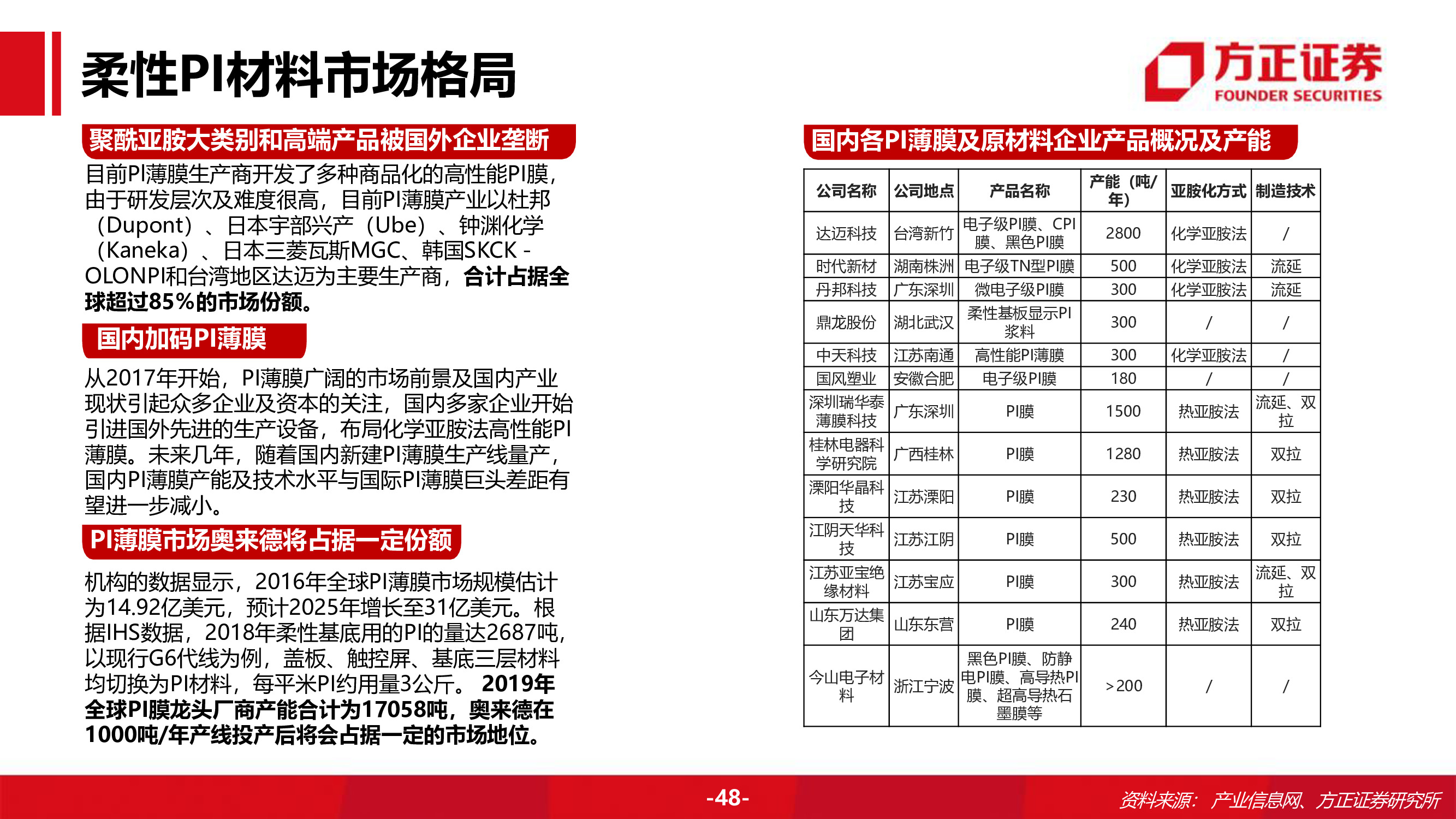 奥来德专题研究报告