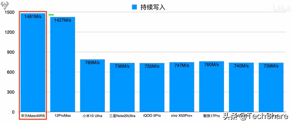 2020手机旗舰处理器性能对比，谁是性能之王？