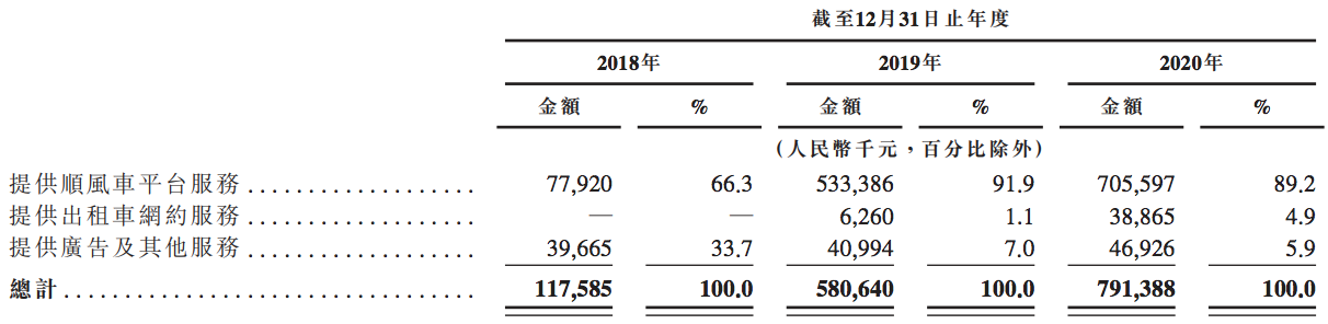 嘀嗒出行“二战”上市：广告变现难，年亏22亿，还有高管被起诉