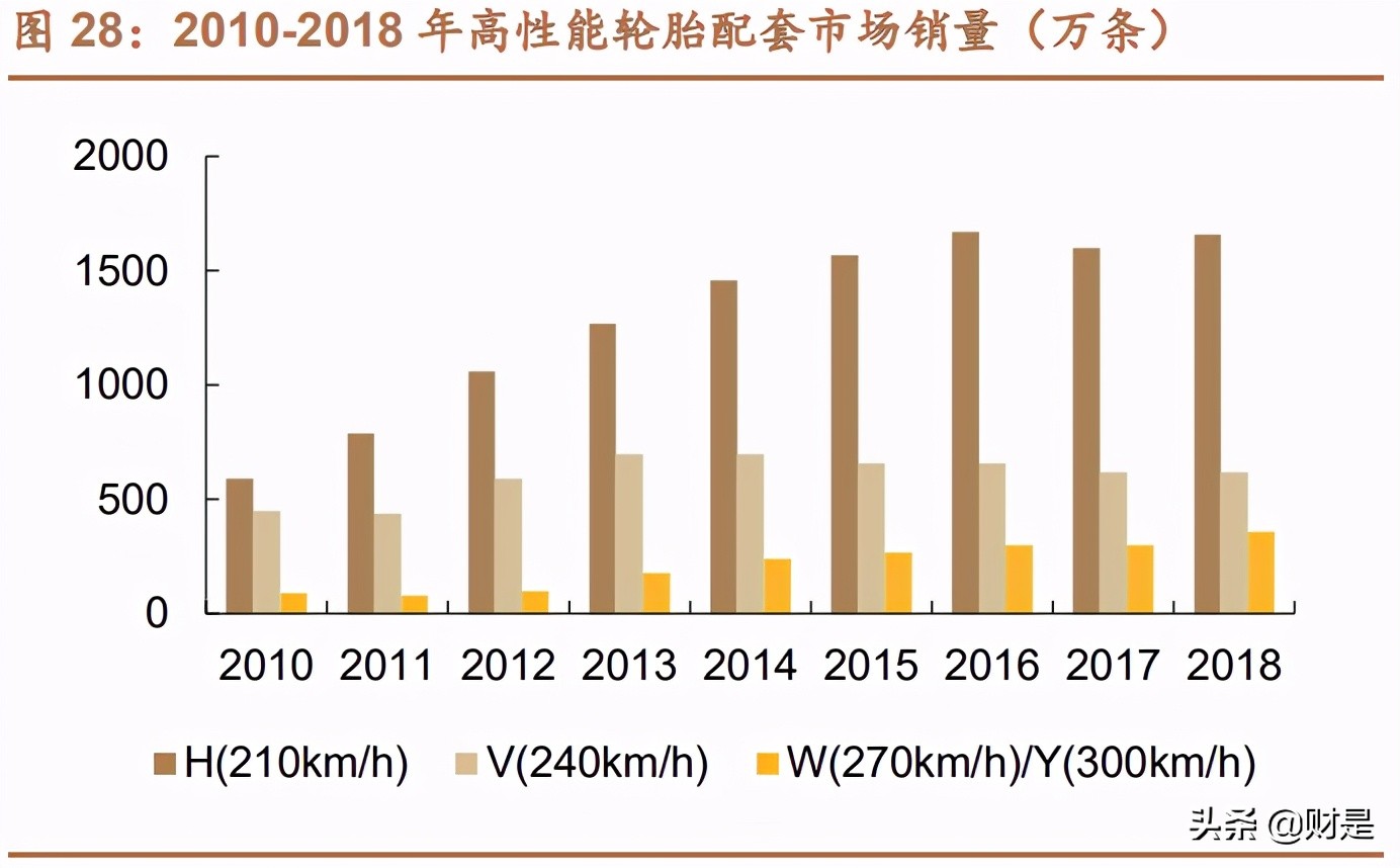 赛轮轮胎深度报告：海外布局优势显著，迈入发展快车道