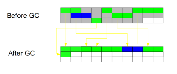 一文带你深入了解JVM性能调优以及对JVM调优的全面总结