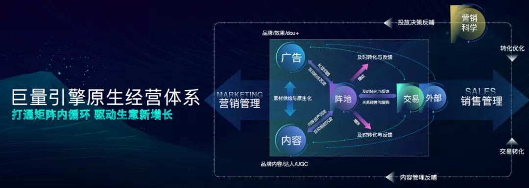 抖音 快手 视频号：2021谁营销红利更大？