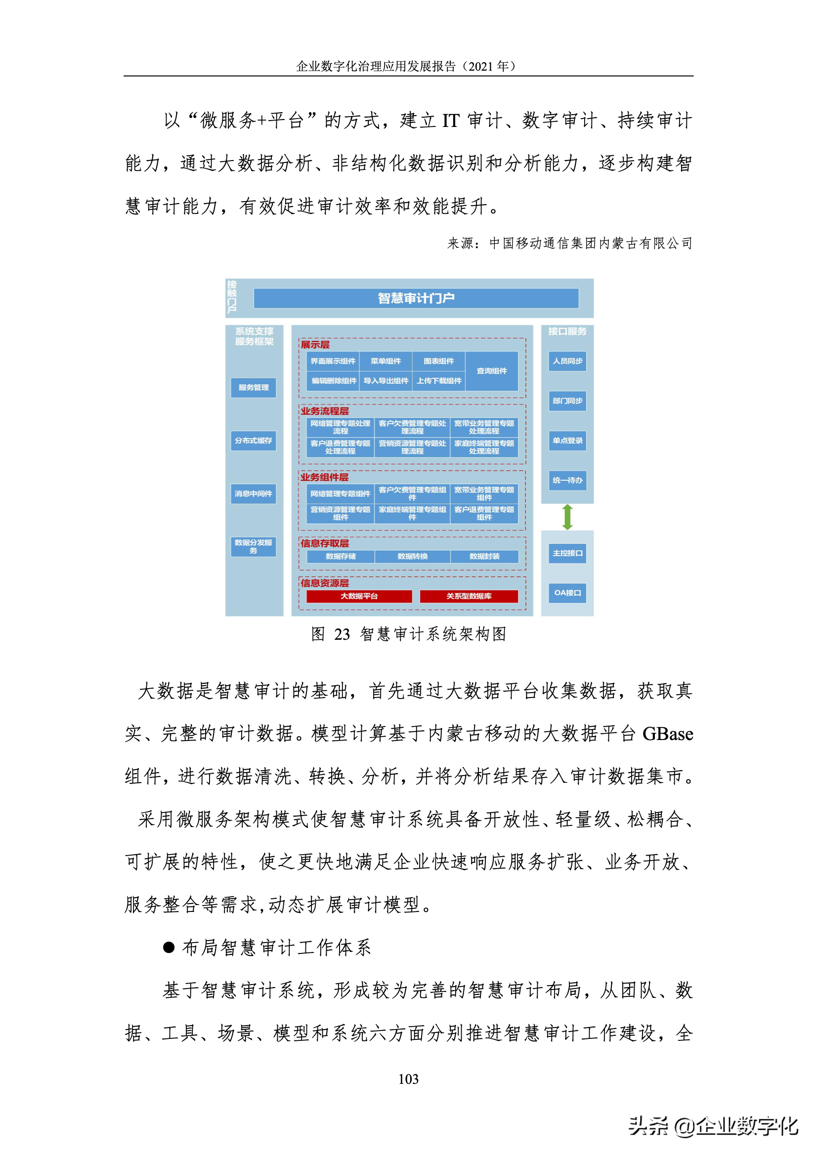 企业数字化治理的应用