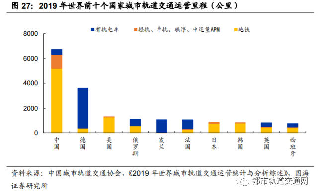 轨道交通行业深度报告：城轨迎黄金发展机遇期
