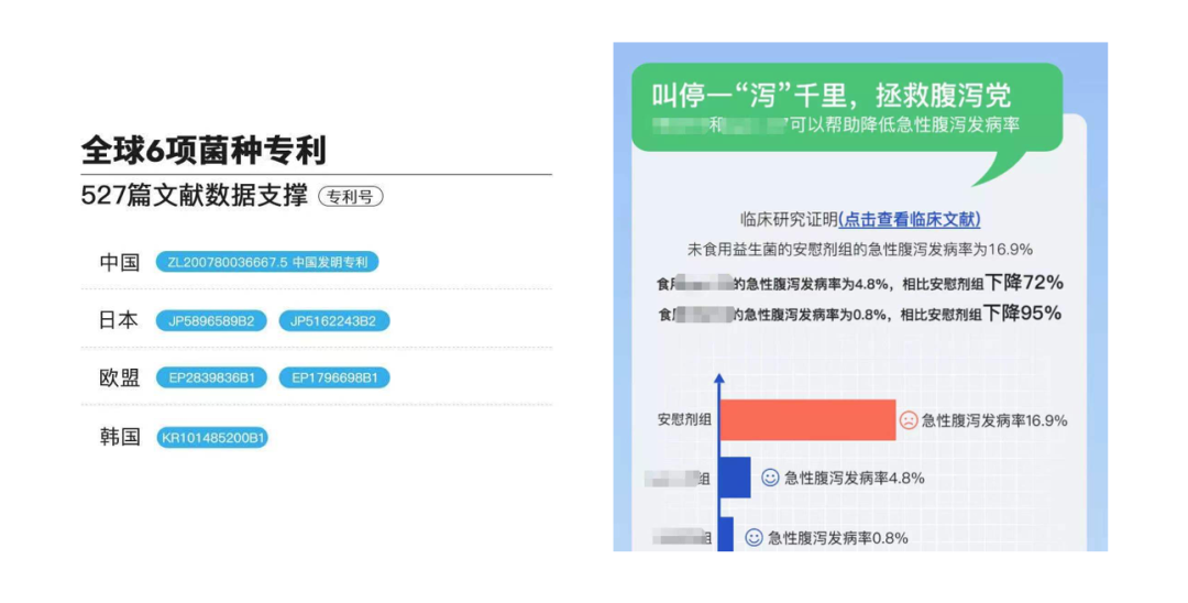 益生菌大火，是智商税还是新蓝海？
