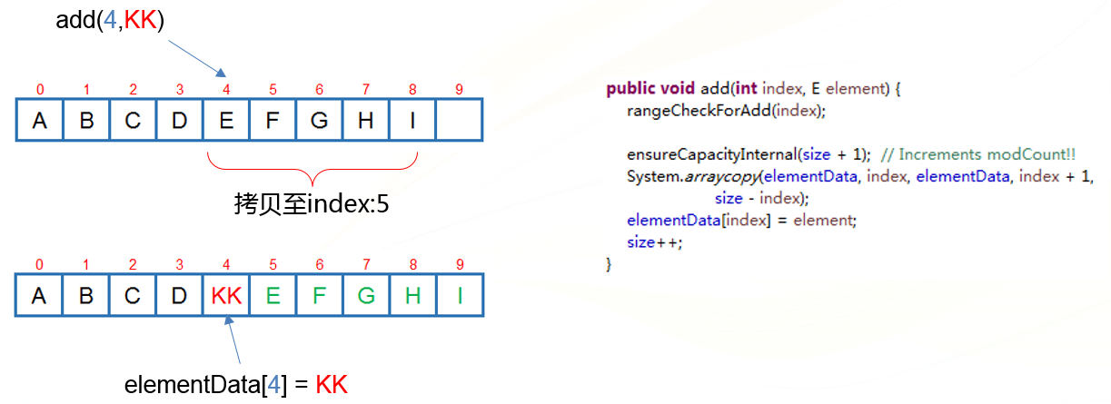 JAVA集合框架中的常用集合及其特点、适用场景、实现原理简介