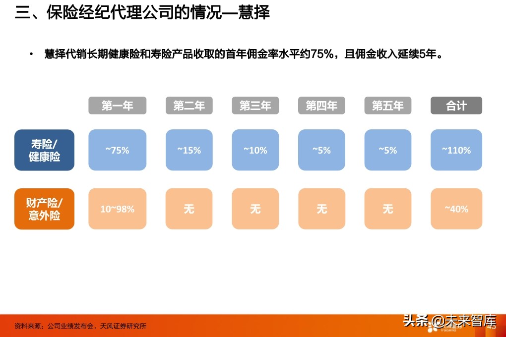 保险行业投资策略：寿险行业的新赛道与传统公司的破局