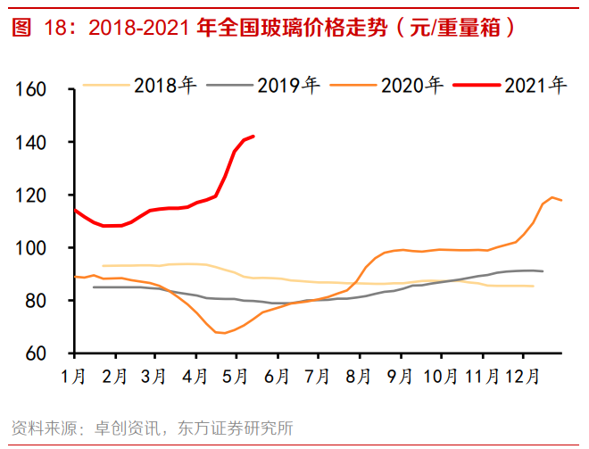 南玻A专题研究报告：国内电子玻璃领军者，重回扩张之路