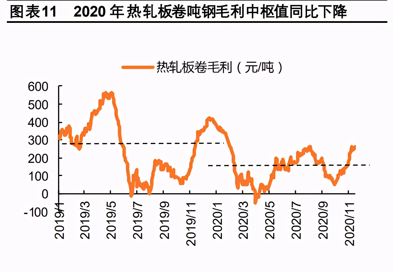 钢铁行业2021年度策略报告：特钢行业依旧看好，关注兼并重组