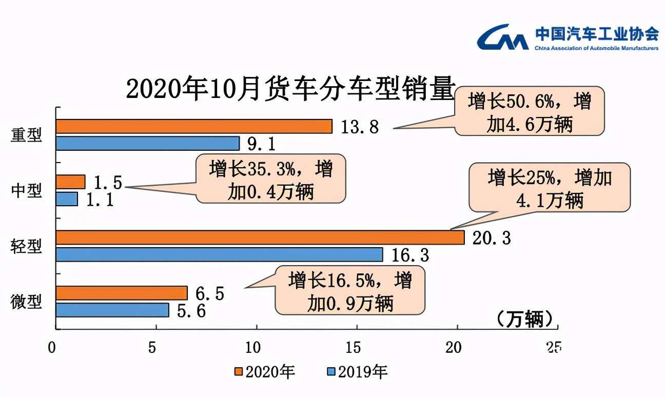 ​车市“银十”成色足，全年汽车产销降幅将低于5%