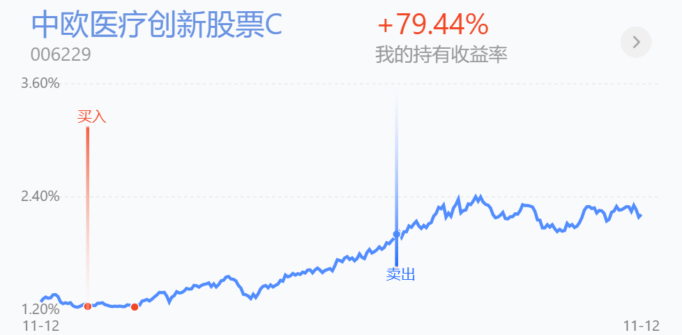 注意了，医药医疗这样开始布局
