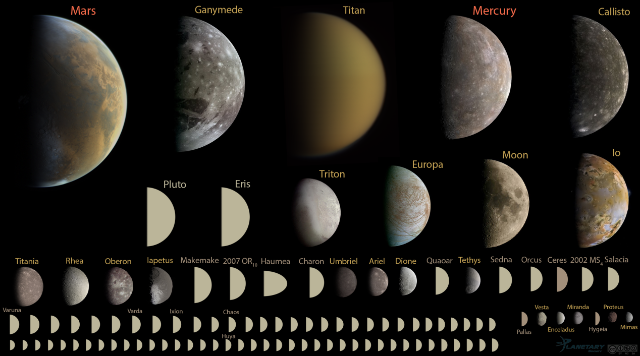 延续多年的争论：冥王星是否属于行星？