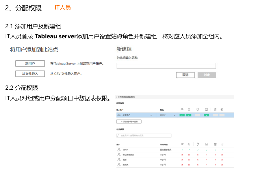 用國產還是國外？BI工具深度盤點洞察，選這個肯定沒差