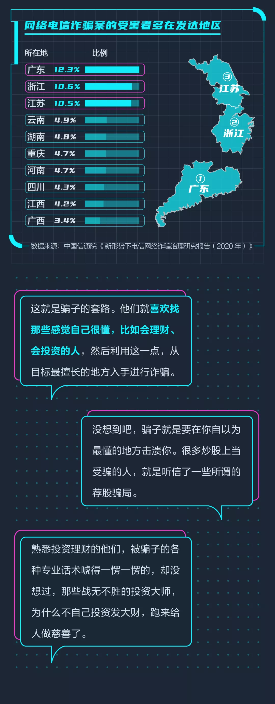 2021年中国网络诈骗打脸报告，你被打脸几次？