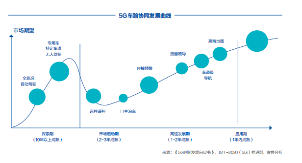5G创新白皮书2020