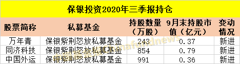 基金必读：警惕社保减仓！周期被狂买 医药科技不再香