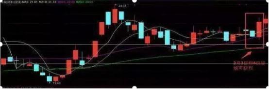 坚持用最“笨”方法的炒股，这才是真正的大道