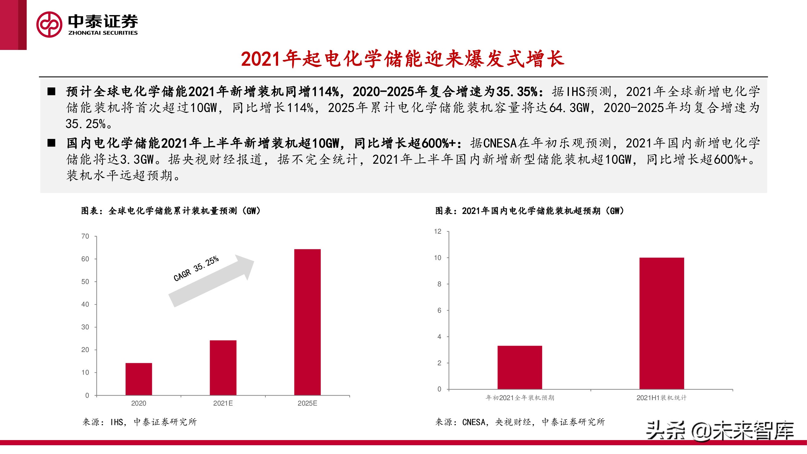 新型电力产业报告：新型电力系统建设加速，电化学储能赛道爆发