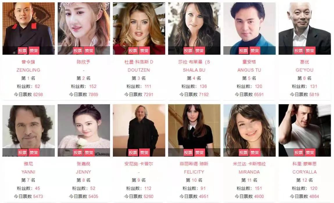 世界藝術家排行榜【每日一星 】舒耀瑄 曾令旗 姜莉莉