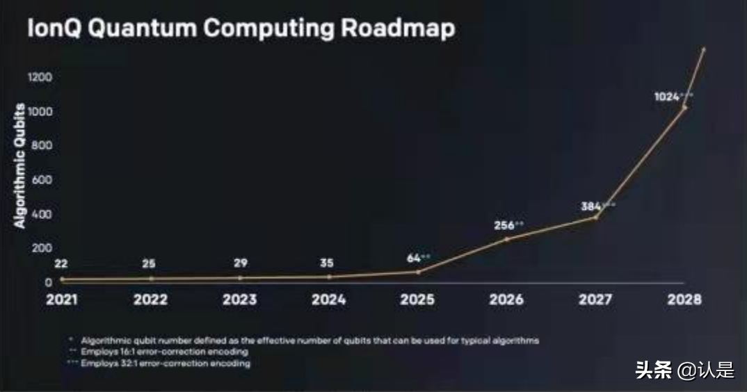 2021量子技术全景展望