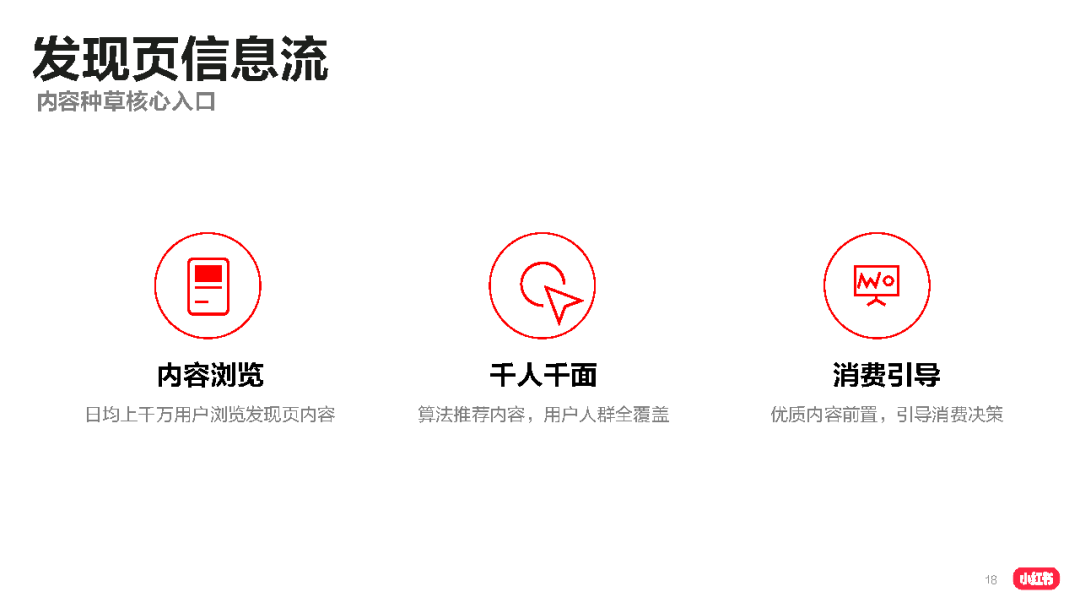 2021小红书品牌投放产品介绍-小红书