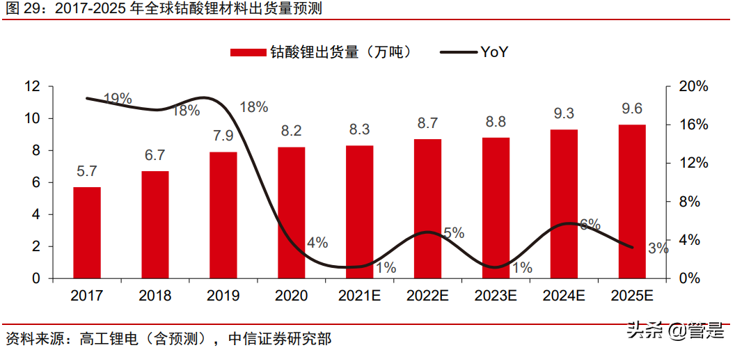 厦钨新能专题研究报告：钴酸锂绝对龙头开启三元材料加速度