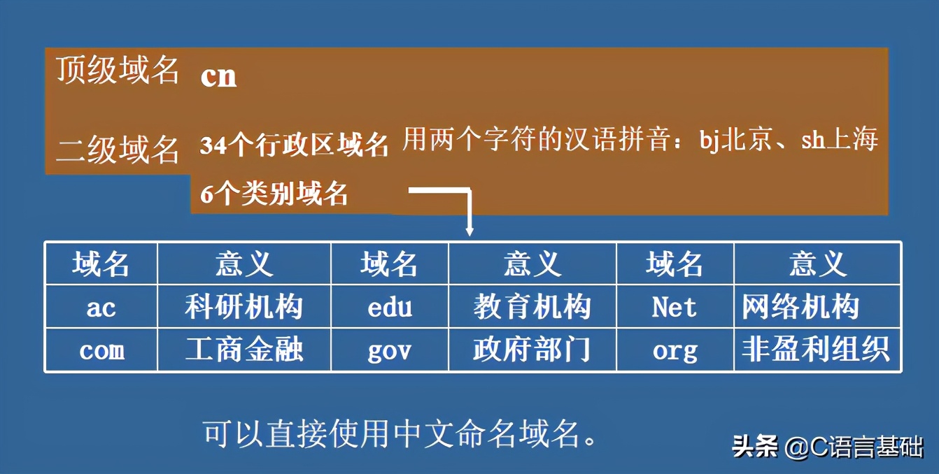 基础好文｜初学者：网编基础，我只看这篇文章，网络编程基础篇