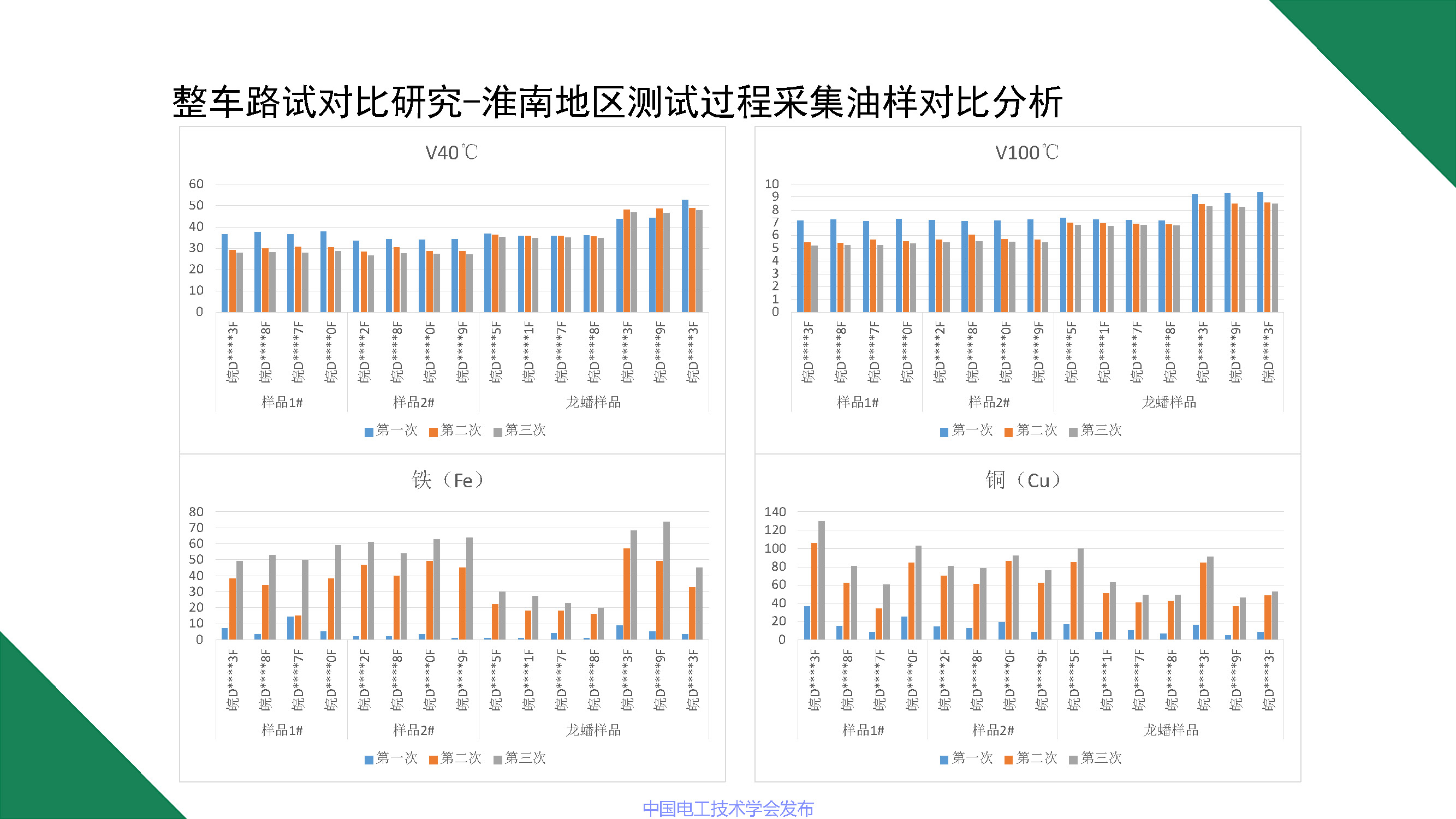 江苏龙蟠科技公司同步开发部总监刘金民：电动车润滑冷却解决方案