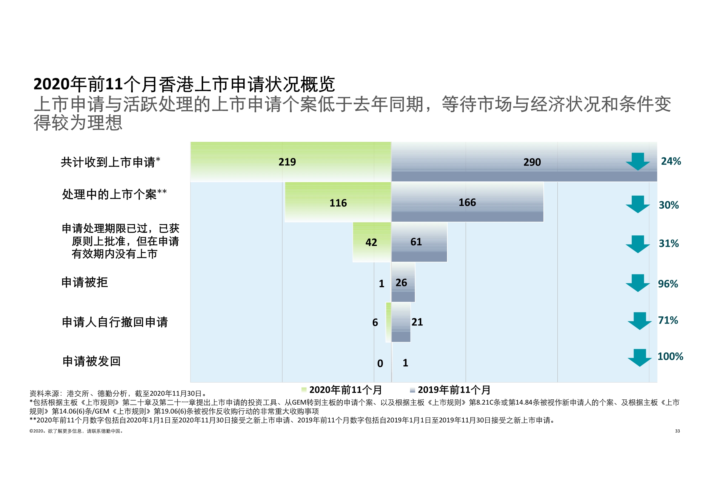 德勤中国内地及香港IPO市场2020回顾与2021年前景展望