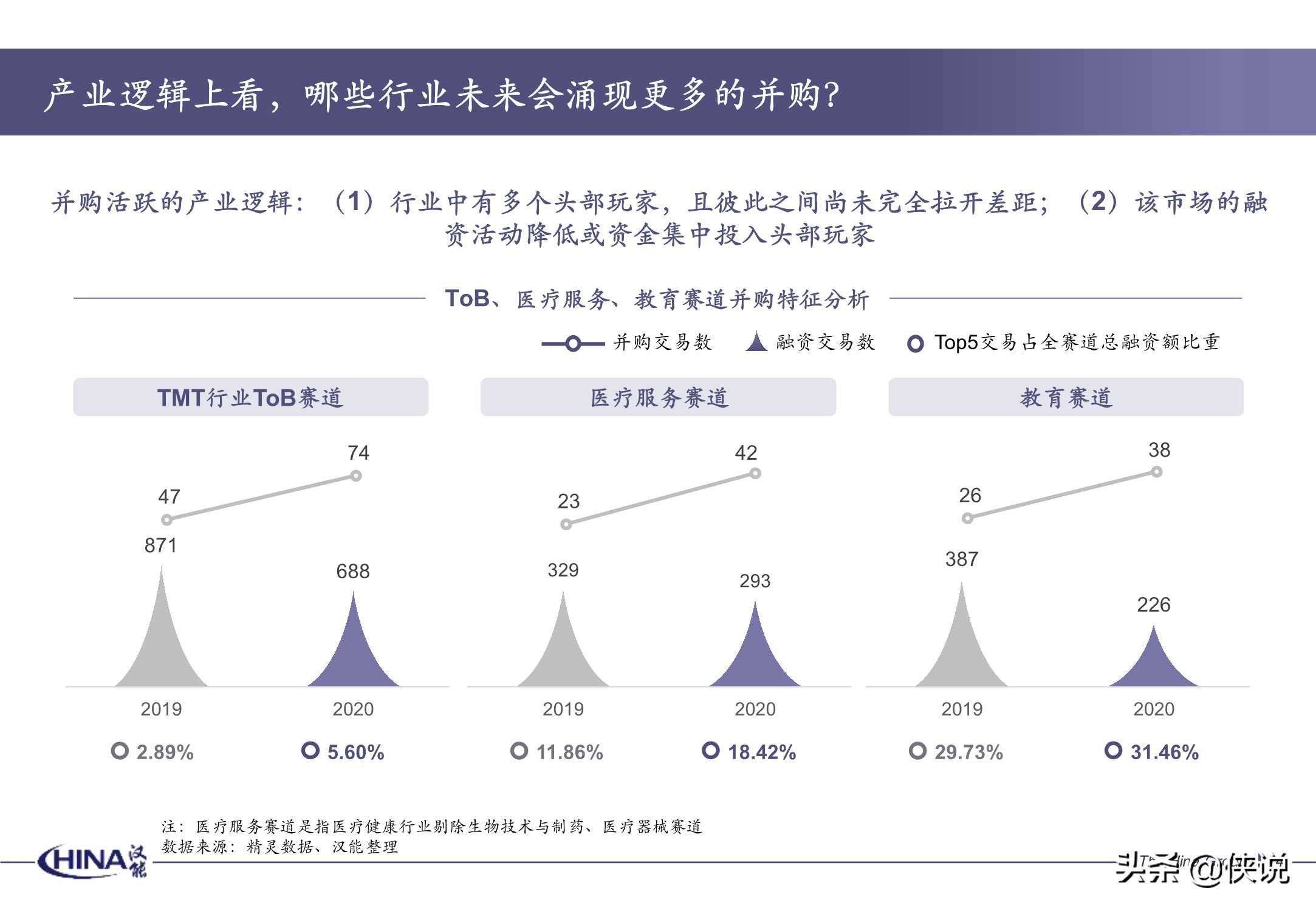 2020年度并购报告-汉能投资