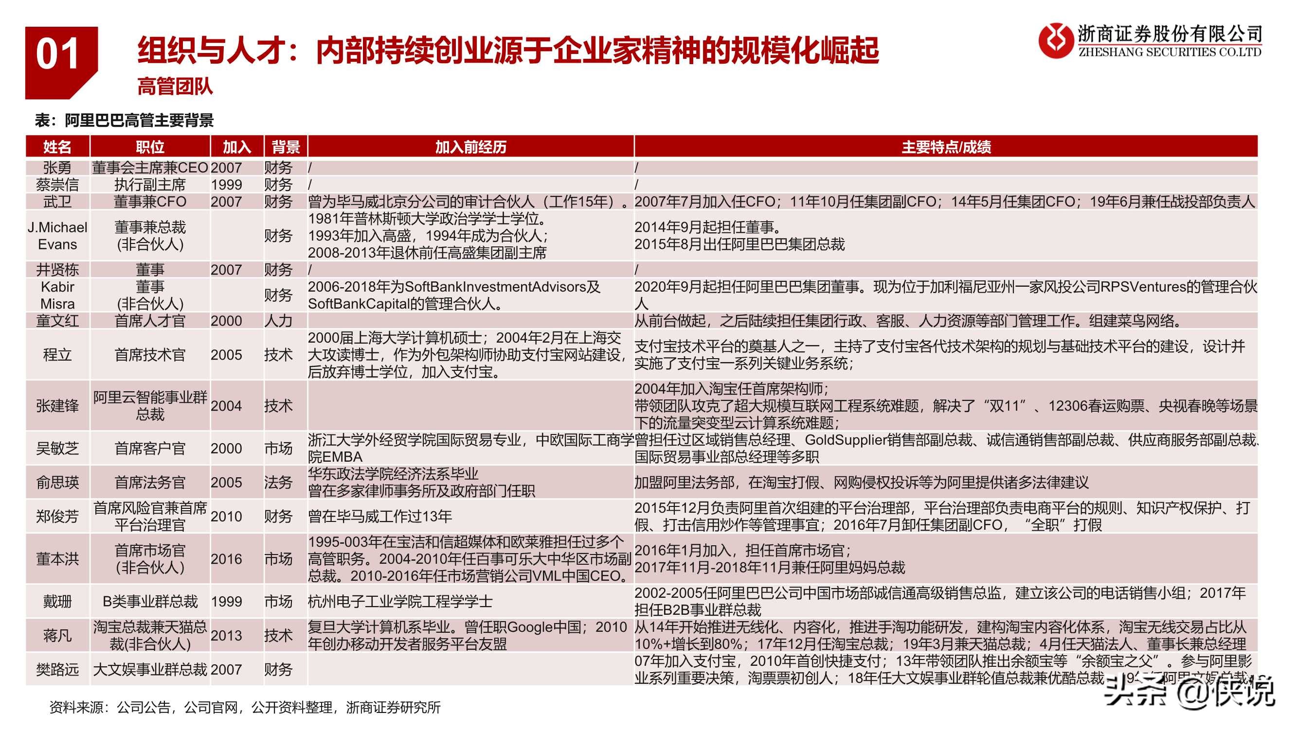 阿里巴巴“巨无霸”：电商行业业务逻辑与研究框架专题报告