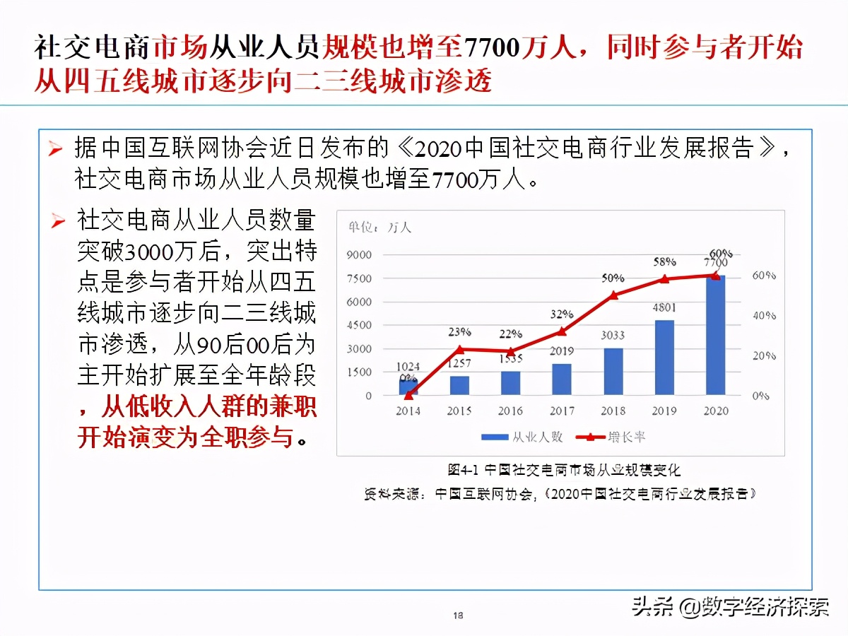 �й���������չ����(2019-2020)������������ģʽ