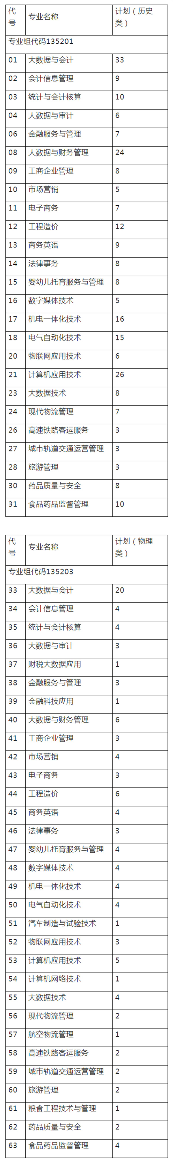 江苏财经职业技术学院2021年江苏普高征求志愿填报公告