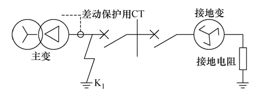 地鐵35kV供電系統(tǒng)的繼電保護(hù)分析