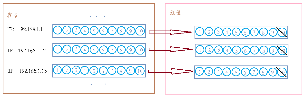 .Net 如何模拟会话级别的信号量，对接口调用频率进行限制