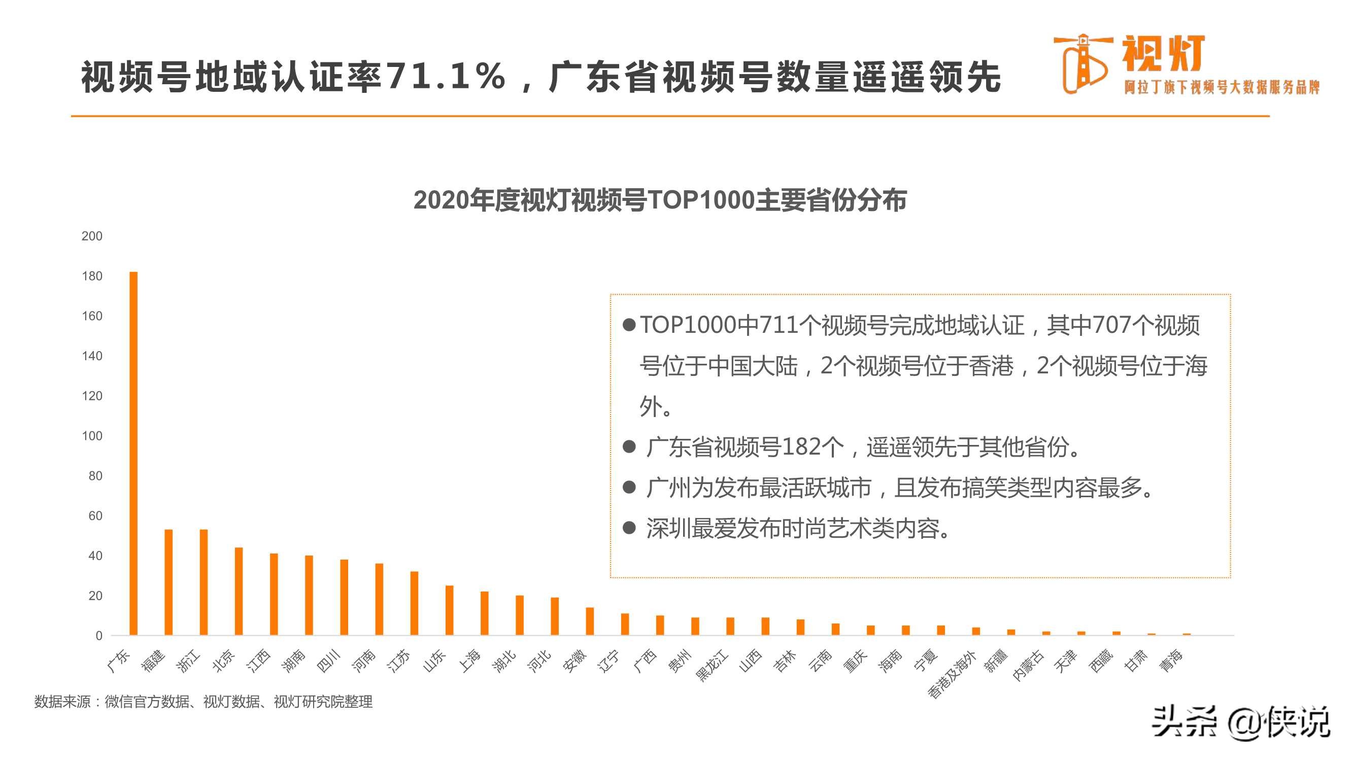 重磅发布｜2020视频号发展白皮书（82页）