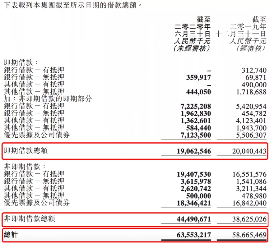 正荣地产再获增持评级，负债增长，经营效率有待提高