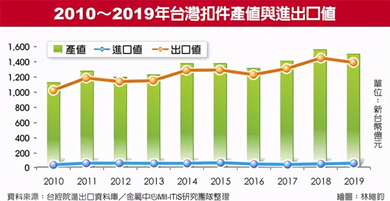 台湾的制造业到底有多强--全面认识台湾产业结构