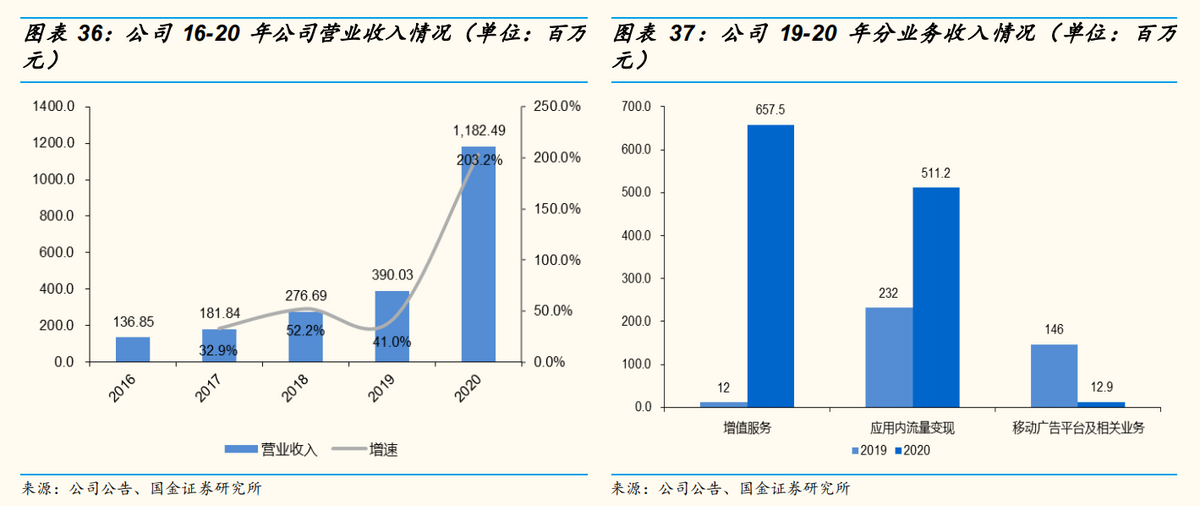 出海8年做成45亿港元市值，赤子城背后的不为人知