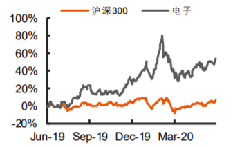 TCL科技（000100）（投资者必看）多重利好加持下