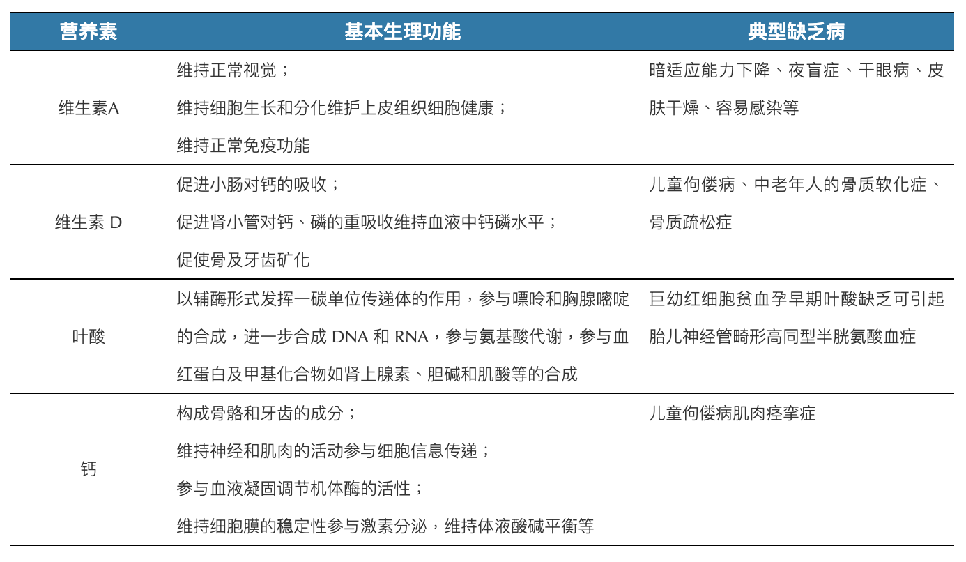 怀孕了，医生让补的&ldquo;多维元素&rdquo;，到底是个啥？