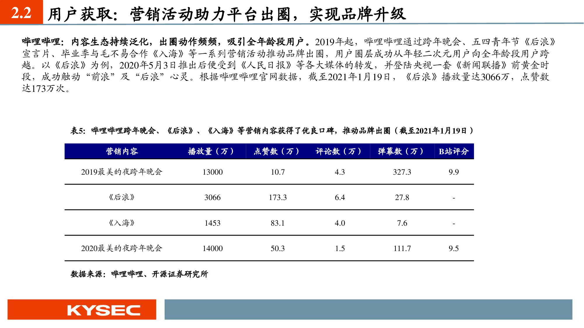 互聯網傳媒行業深度報告：六大視頻平臺深度對比