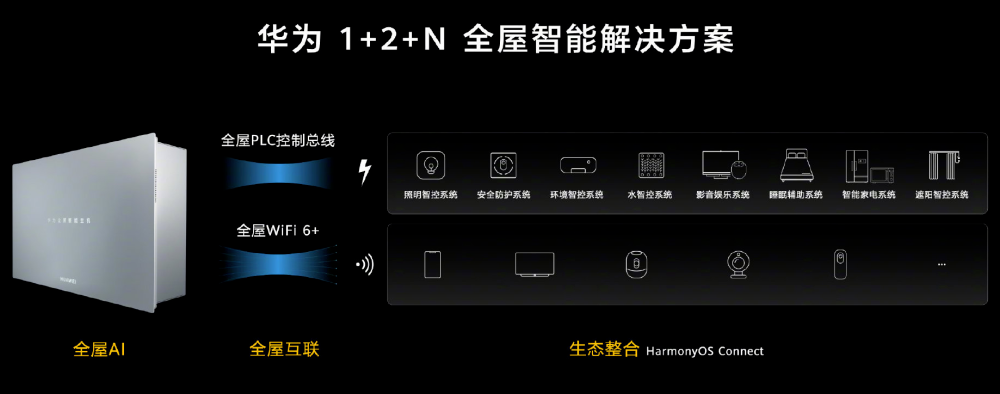 华为或于7月卖车 手机销量打三折“鸿蒙”家电补位