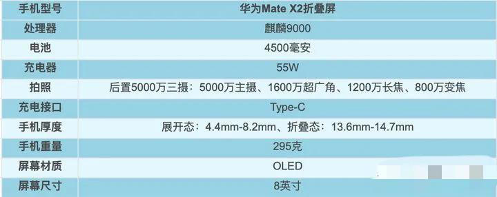 2021年1～9月，上半年發(fā)布機型匯總盤點！上篇