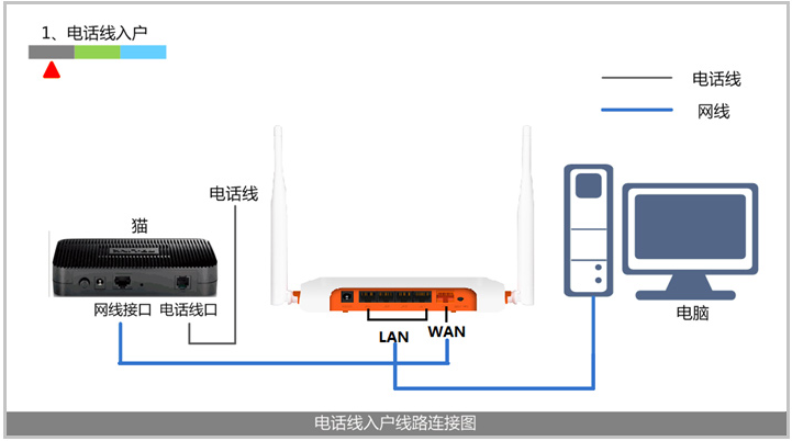 沈阳光纤宽带