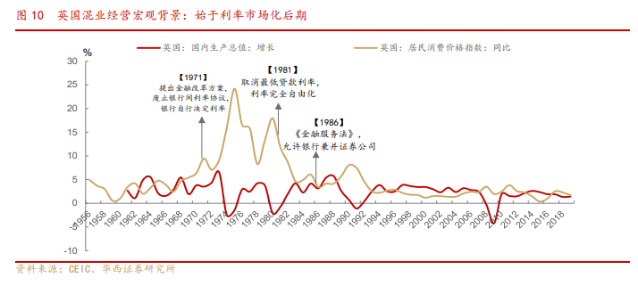银行业专题报告：金融混业实现的环境、模式及经验借鉴
