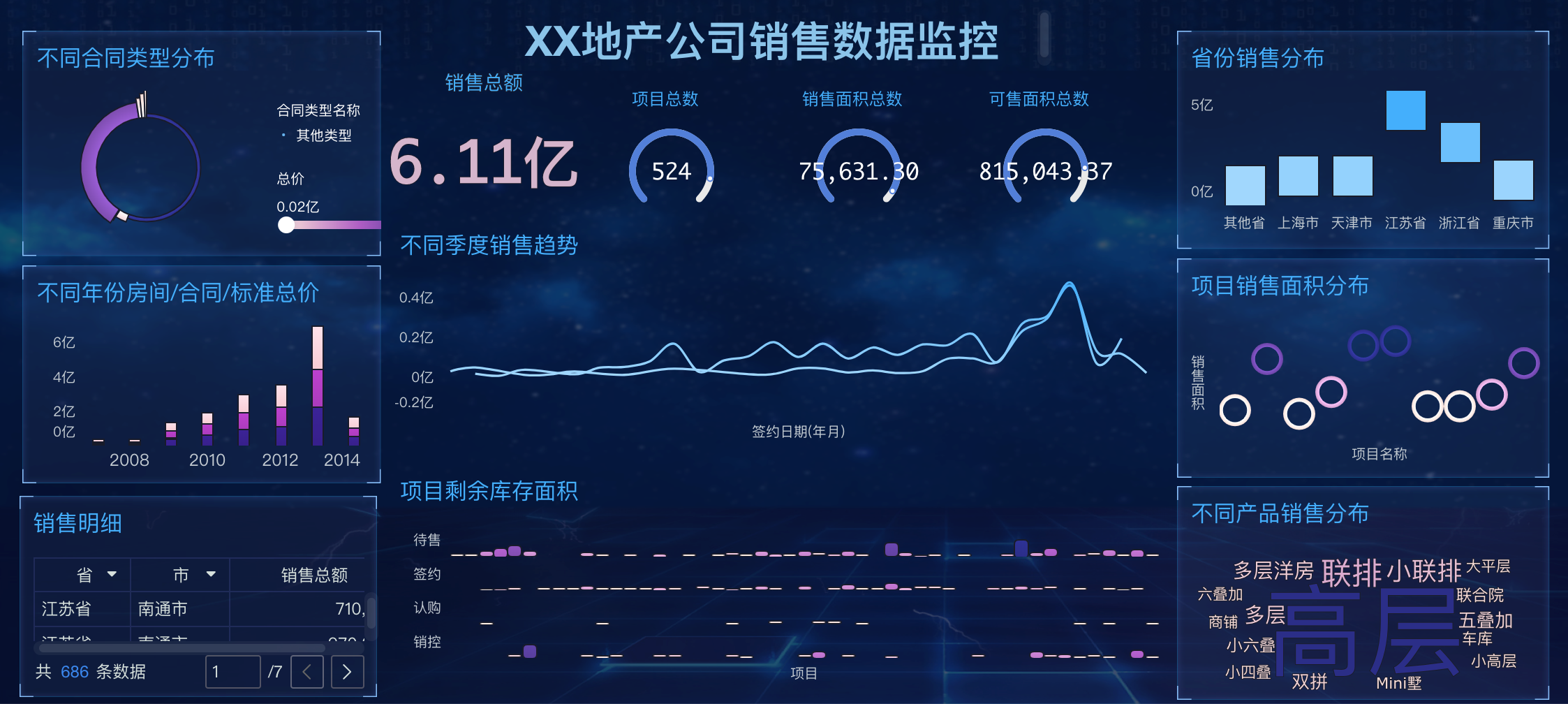 数据分析不能挣钱、不能给公司创造利润，那要你有什么用？