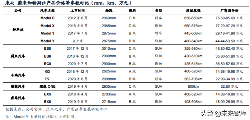 新能源汽车行业深度报告：新势力携手共进，质变打开增量空间
